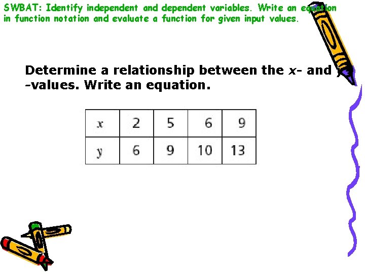 SWBAT: Identify independent and dependent variables. Write an equation in function notation and evaluate