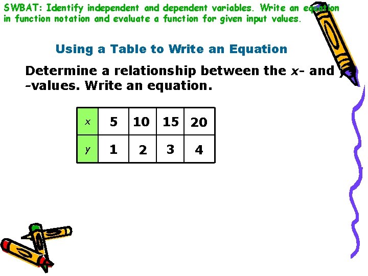 SWBAT: Identify independent and dependent variables. Write an equation in function notation and evaluate