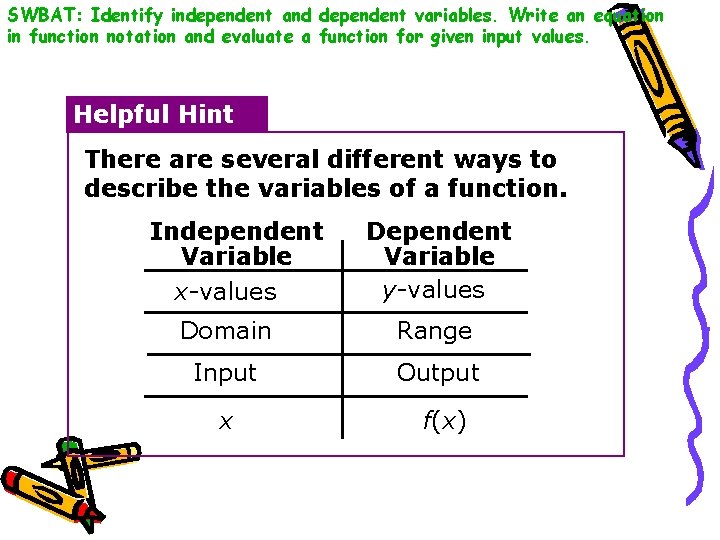 SWBAT: Identify independent and dependent variables. Write an equation in function notation and evaluate