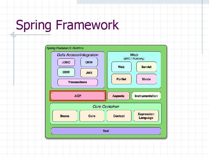 Spring Framework 