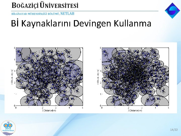 Bİ Kaynaklarını Devingen Kullanma 14/22 