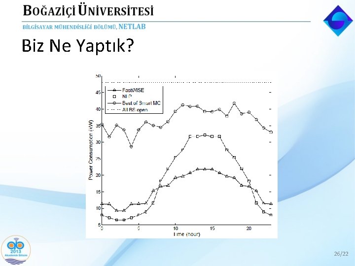 Biz Ne Yaptık? 26/22 