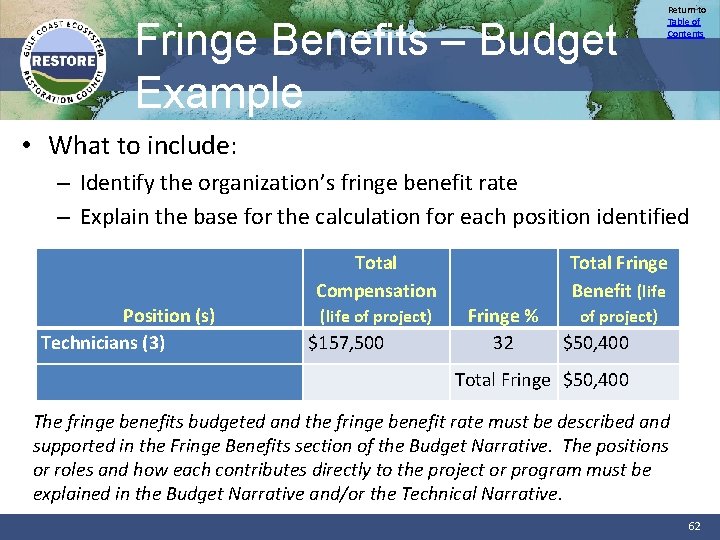 Fringe Benefits – Budget Example Return to Table of Contents • What to include: