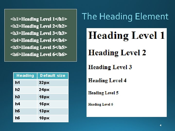 The Heading Element Heading Default size h 1 32 px h 2 24 px
