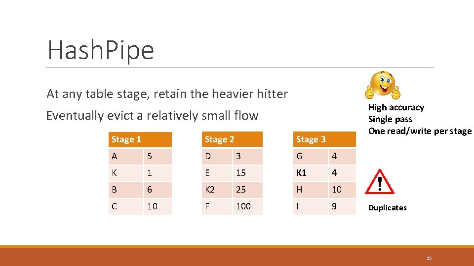 Hash. Pipe At any table stage, retain the heavier hitter High accuracy Single pass