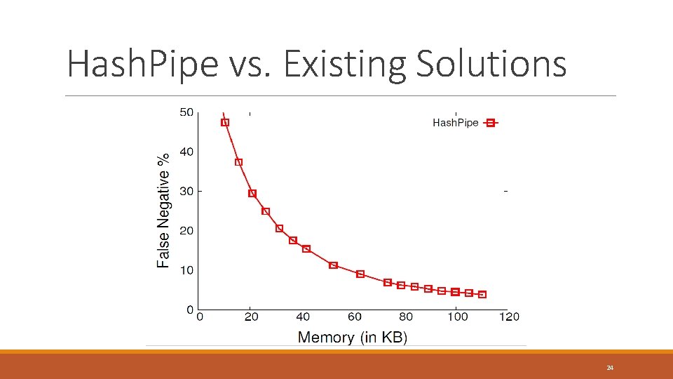Hash. Pipe vs. Existing Solutions 24 