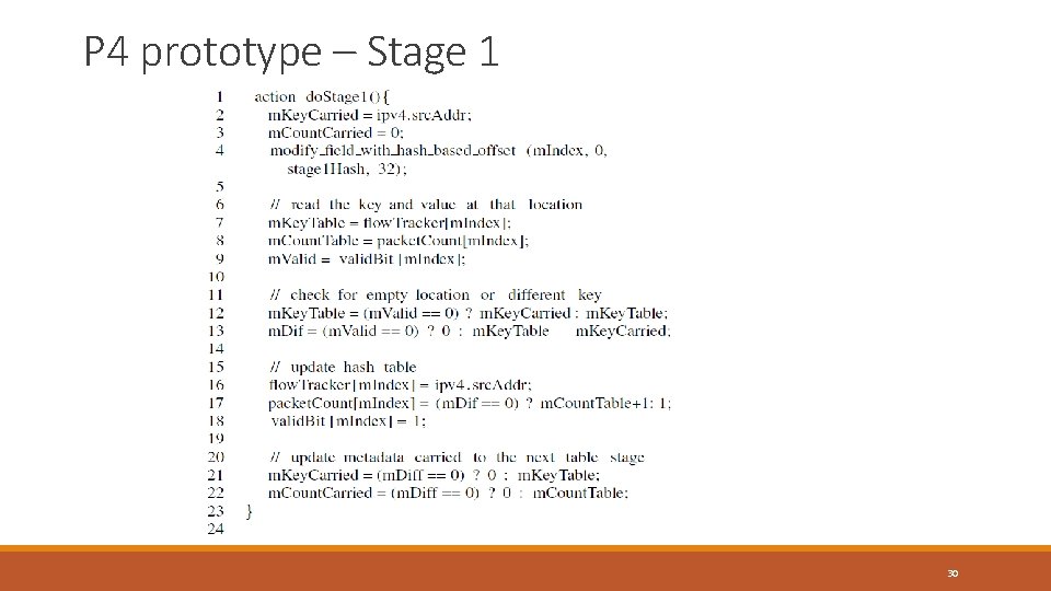 P 4 prototype – Stage 1 30 