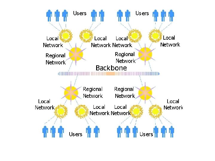 lesson 19 Internet Basics This lesson includes the