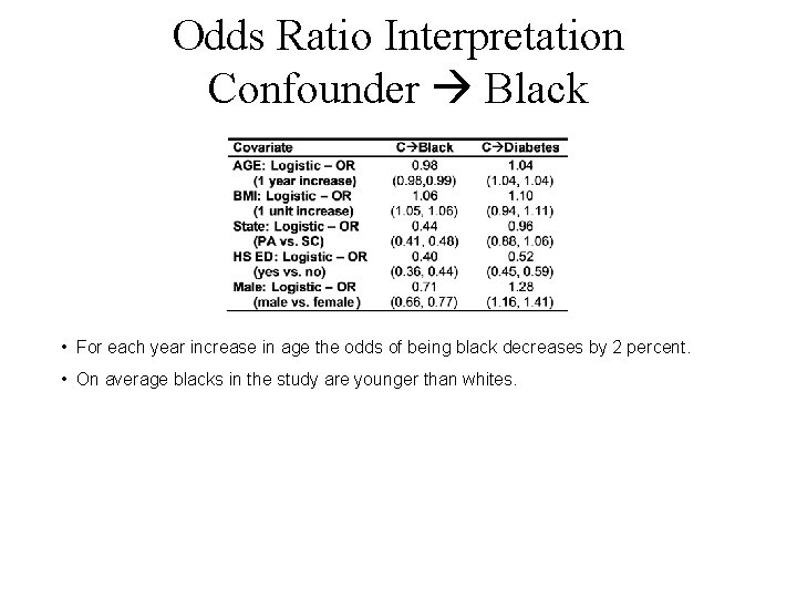 Odds Ratio Interpretation Confounder Black • For each year increase in age the odds