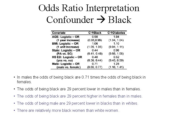 Odds Ratio Interpretation Confounder Black • In males the odds of being black are