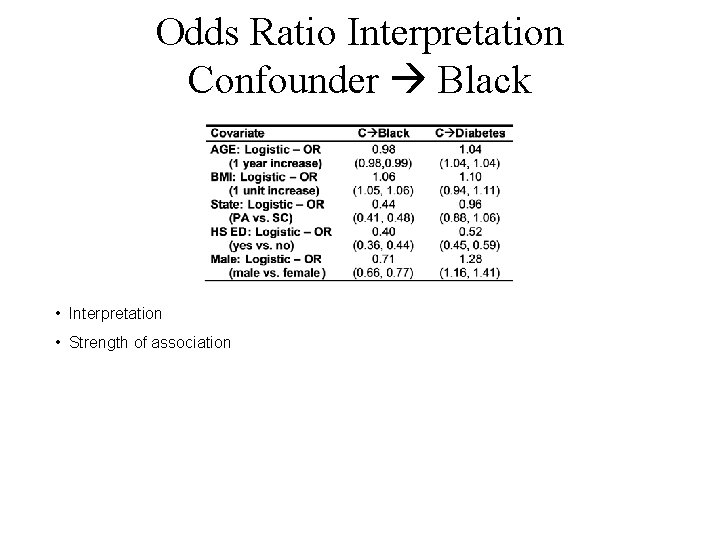 Odds Ratio Interpretation Confounder Black • Interpretation • Strength of association 