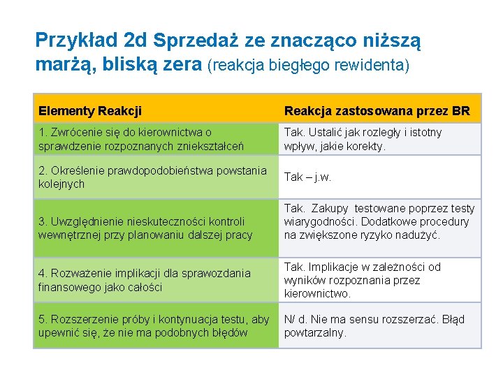 Przykład 2 d Sprzedaż ze znacząco niższą marżą, bliską zera (reakcja biegłego rewidenta) Elementy