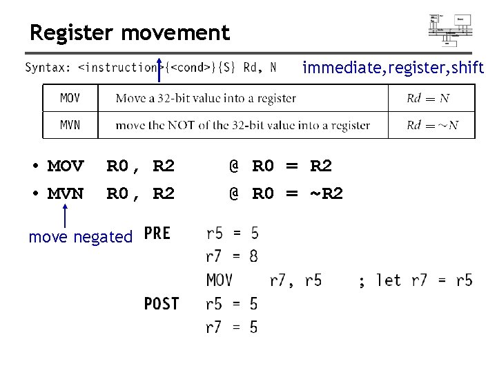 Register movement immediate, register, shift • MOV • MVN R 0, R 2 move
