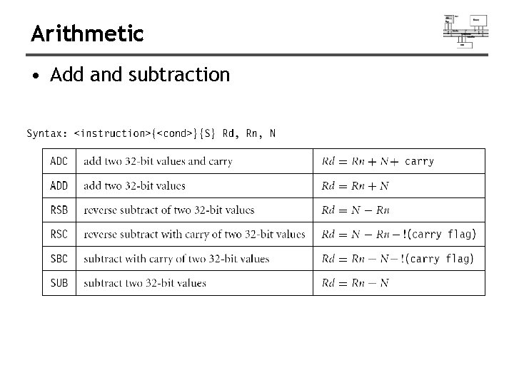 Arithmetic • Add and subtraction 