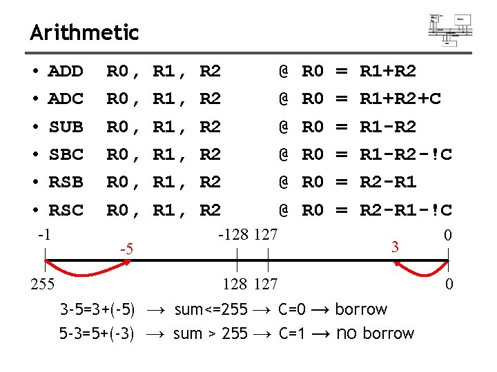Arithmetic • • • ADD ADC SUB SBC RSB RSC -1 255 R 0,