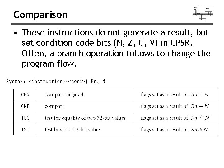 Comparison • These instructions do not generate a result, but set condition code bits