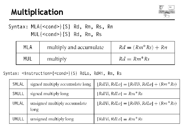 Multiplication 