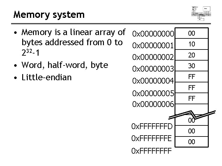 Memory system • Memory is a linear array of bytes addressed from 0 to