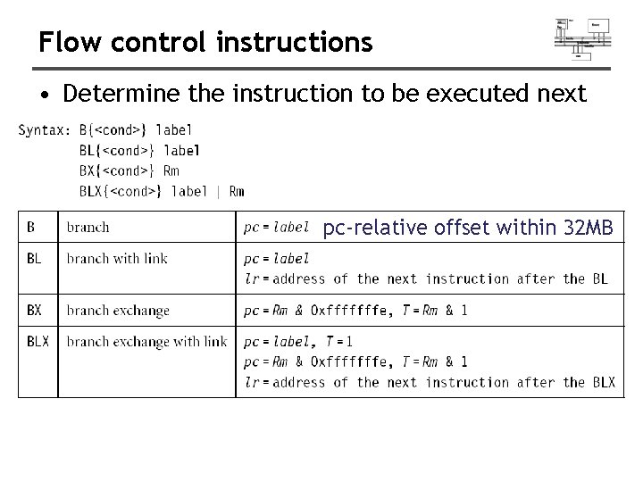 Flow control instructions • Determine the instruction to be executed next pc-relative offset within