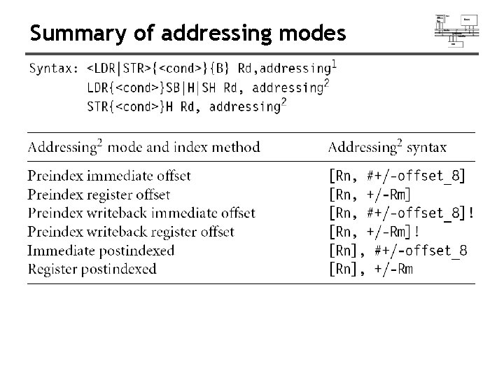 Summary of addressing modes 