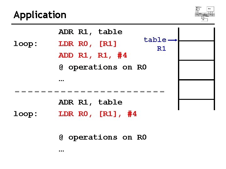 Application loop: ADR R 1, table LDR R 0, [R 1] R 1 ADD