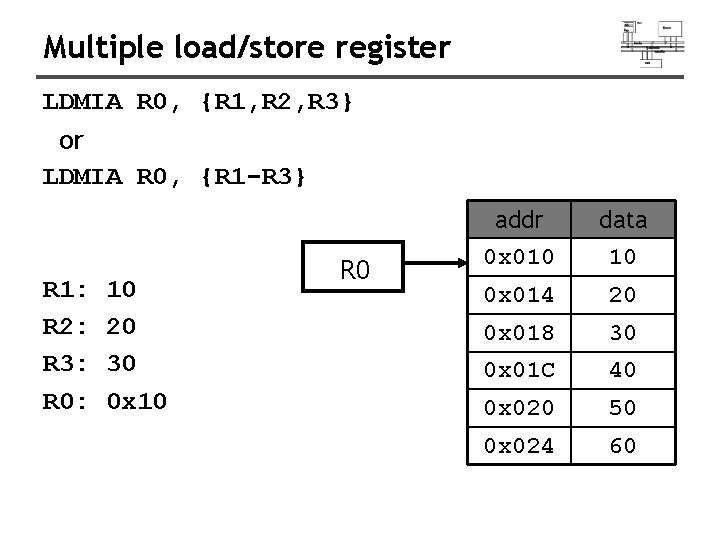 Multiple load/store register LDMIA R 0, {R 1, R 2, R 3} or LDMIA