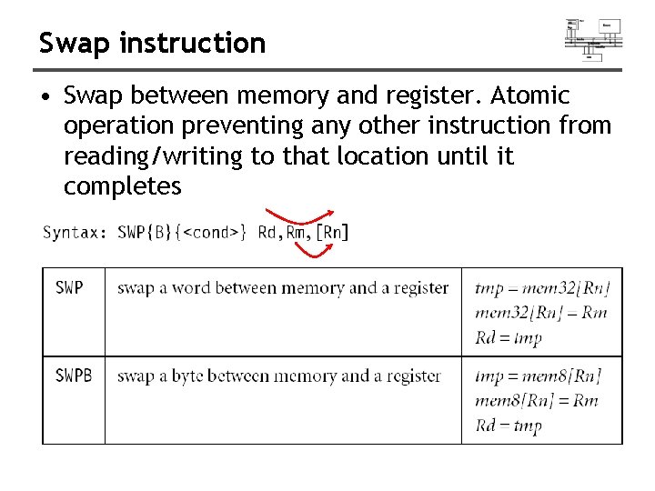 Swap instruction • Swap between memory and register. Atomic operation preventing any other instruction