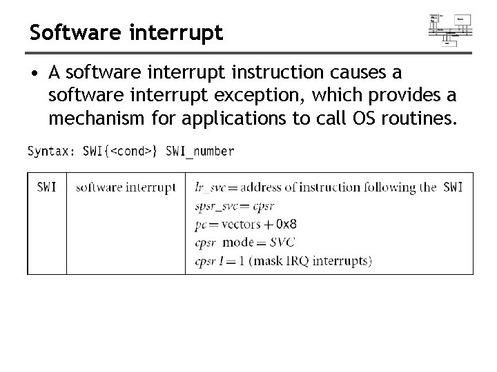 Software interrupt • A software interrupt instruction causes a software interrupt exception, which provides