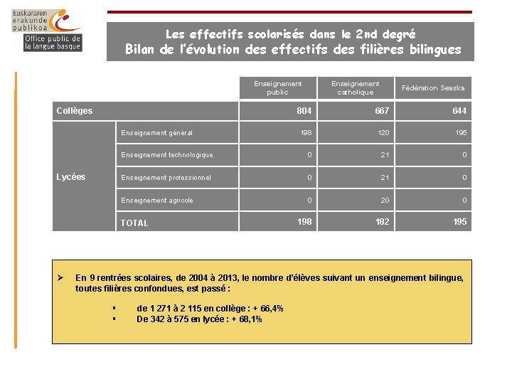 Les effectifs scolarisés dans le 2 nd degré Bilan de l’évolution des effectifs des