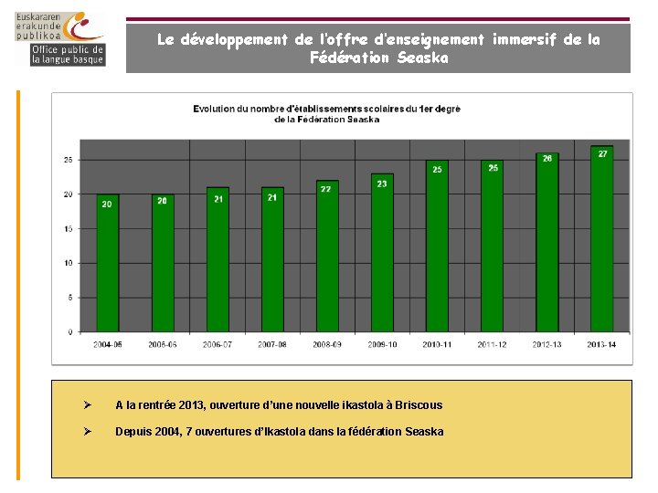 Le développement de l’offre d’enseignement immersif de la Fédération Seaska Ø A la rentrée