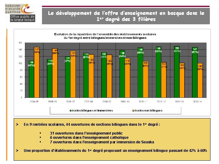 Le développement de l’offre d’enseignement en basque dans le 1 er degré des 3