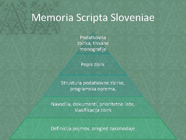 Memoria Scripta Sloveniae Podatkovna zbirka, tiskane monografije Popis zbirk Struktura podatkovne zbirke, programska oprema,