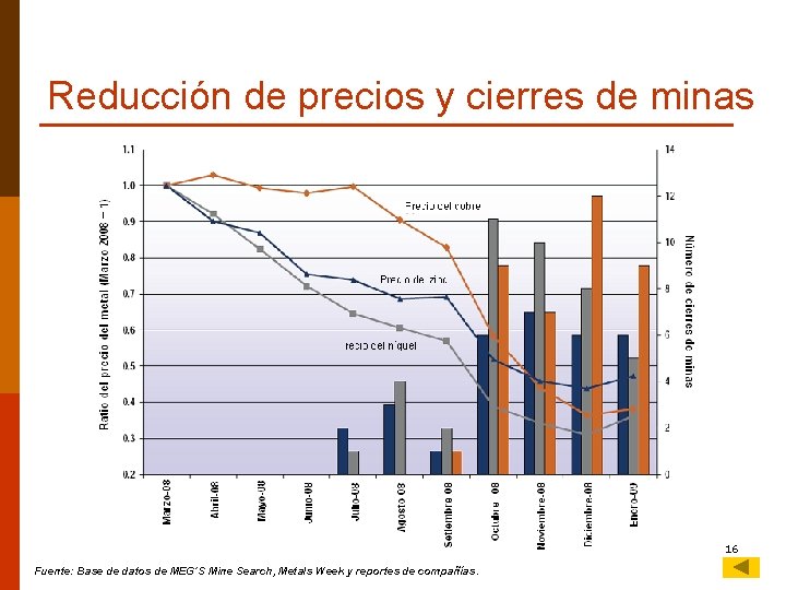 Reducción de precios y cierres de minas 16 Fuente: Base de datos de MEG´S