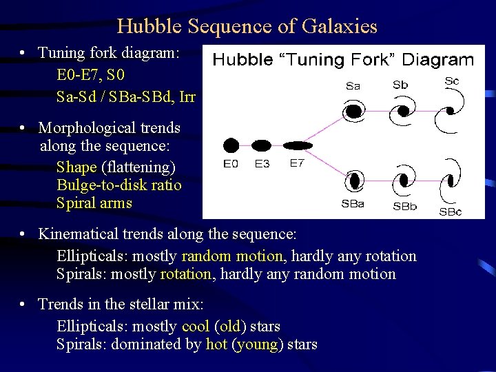 Hubble Sequence of Galaxies • Tuning fork diagram: E 0 -E 7, S 0