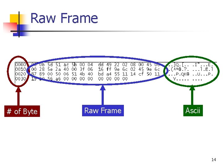 Raw Frame # of Byte Raw Frame Ascii 14 