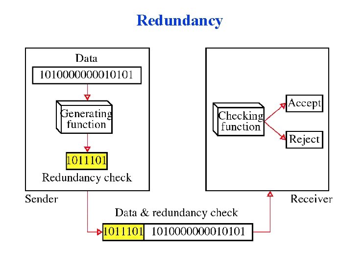 Redundancy 