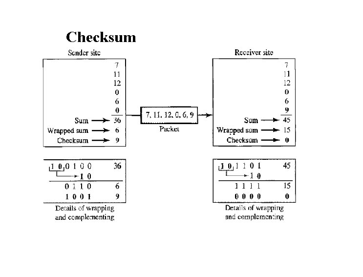 Checksum 