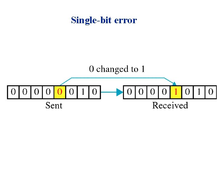 Single-bit error 