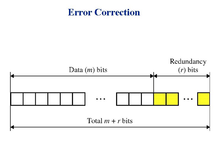 Error Correction 