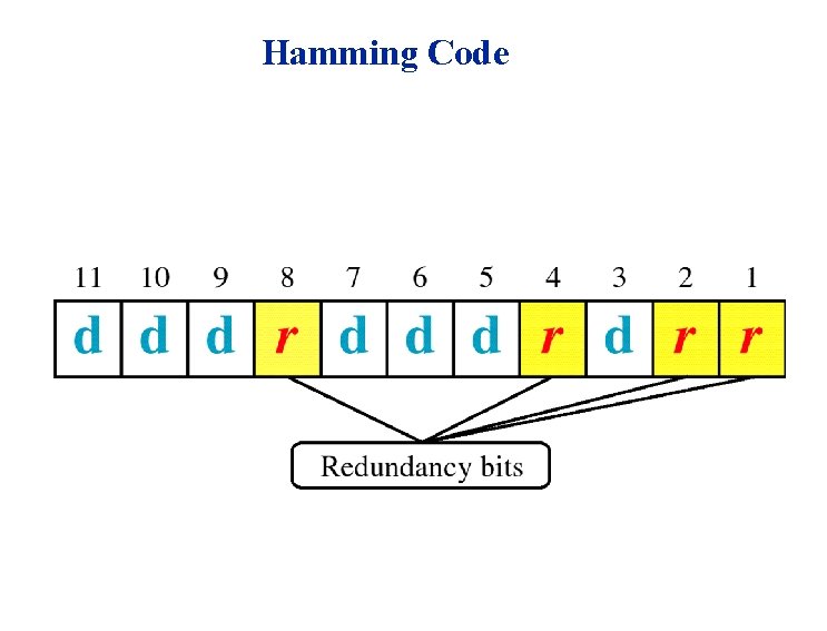 Hamming Code 