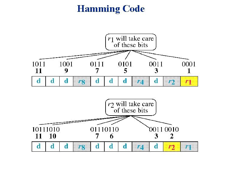 Hamming Code 