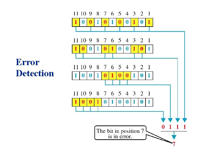 Error Detection 