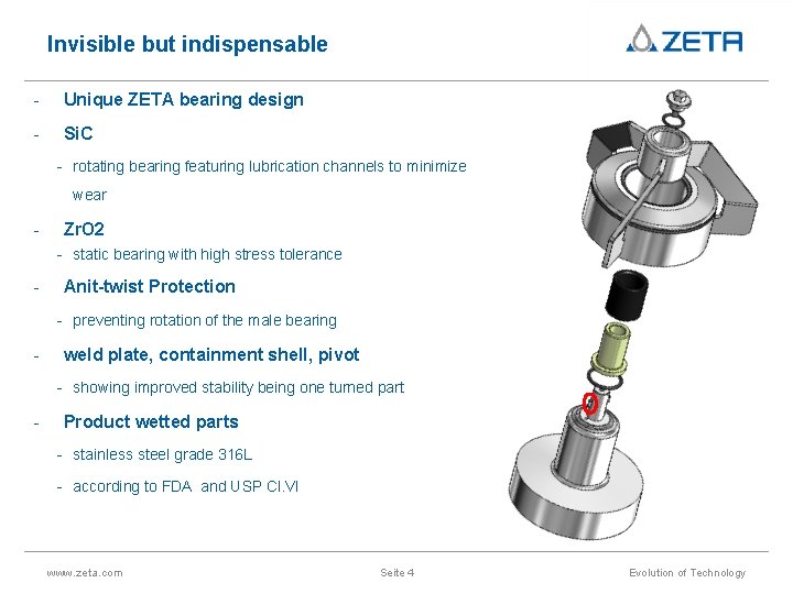 Invisible but indispensable - Unique ZETA bearing design - Si. C - rotating bearing