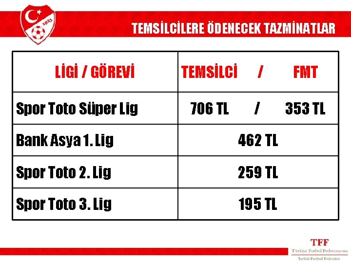 TEMSİLCİLERE ÖDENECEK TAZMİNATLAR LİGİ / GÖREVİ Spor Toto Süper Lig TEMSİLCİ / FMT 706