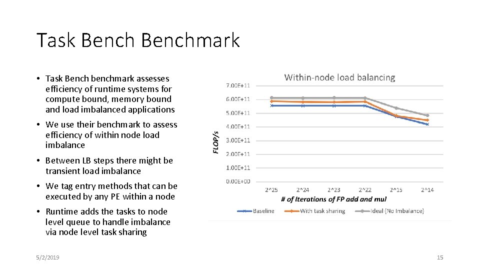 Task Benchmark • Task Bench benchmark assesses efficiency of runtime systems for compute bound,