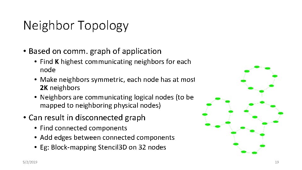 Neighbor Topology • Based on comm. graph of application • Find K highest communicating