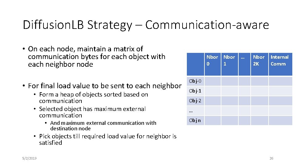 Diffusion. LB Strategy – Communication-aware • On each node, maintain a matrix of communication