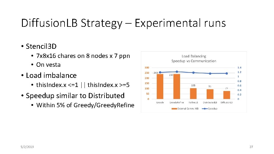 Diffusion. LB Strategy – Experimental runs • Stencil 3 D • 7 x 8