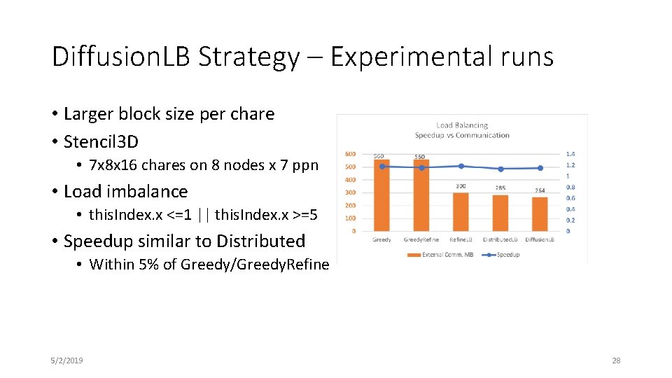 Diffusion. LB Strategy – Experimental runs • Larger block size per chare • Stencil