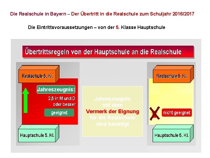 Die Realschule in Bayern – Der Übertritt in die Realschule zum Schuljahr 2016/2017 Die